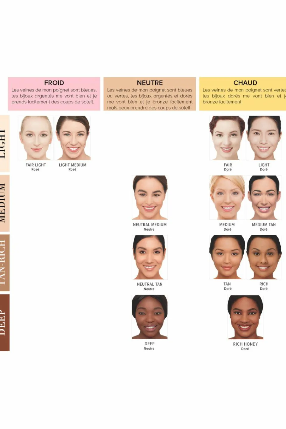 Online it Cosmetics CC Crème correctrice & anti-âge SPF50 Your Skin But Better™ 12mL