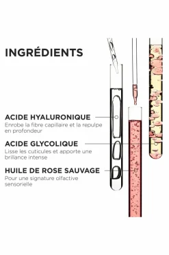 Discount Kérastase Masque hydra-nourrissant pour cheveux épais sujets aux frisottis Gloss Absolu