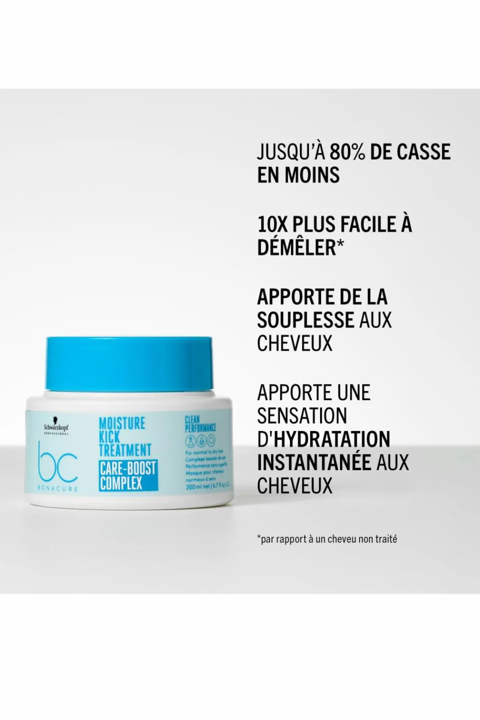 Discount Schwarzkopf Professional Masque nourrissant BC Bonacure Moisture Kick