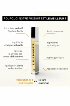 Best Madame La Présidente Roll-on pousse des cheveux Elixir Booster Résolution n°4