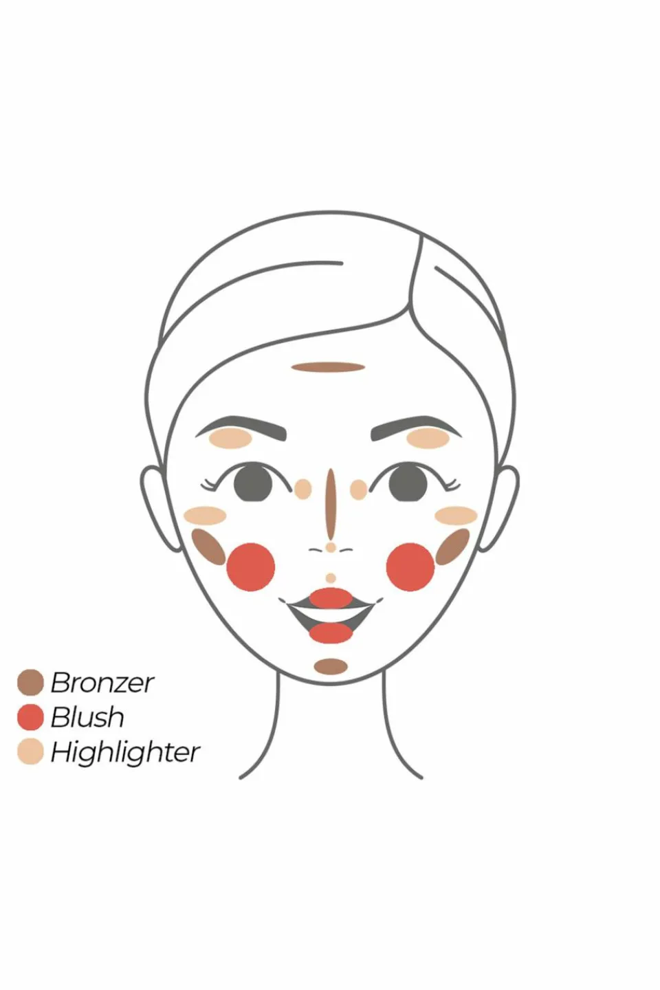 Sale Pomponne Stick baume lèvres & blush Fantastick