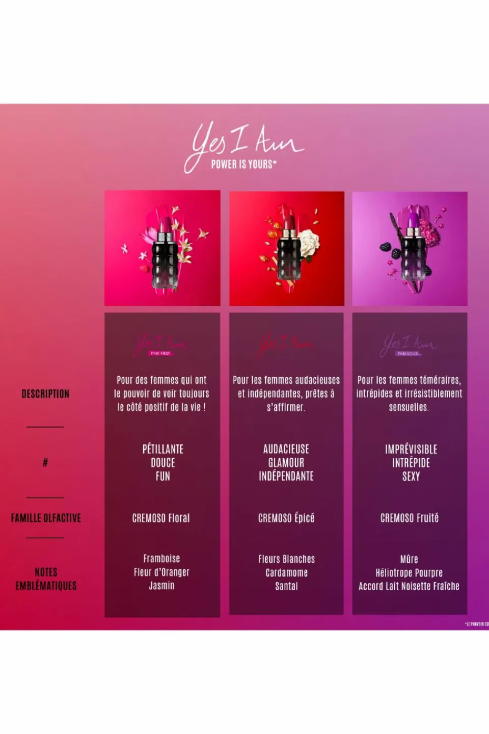 Outlet Cacharel Yes I Am Eau de Parfum